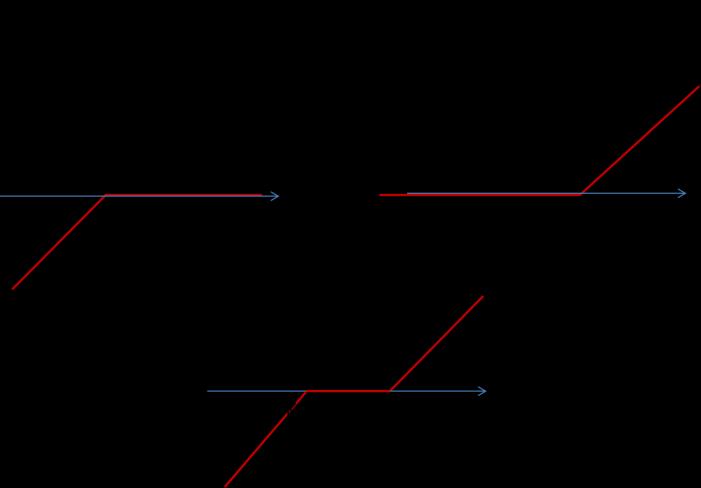 Uśmiech (grymas) zmienności Vol RR = Vol call, OTM Vol(put, OTM) Zmienność implikowana Źródło: Bloomberg.