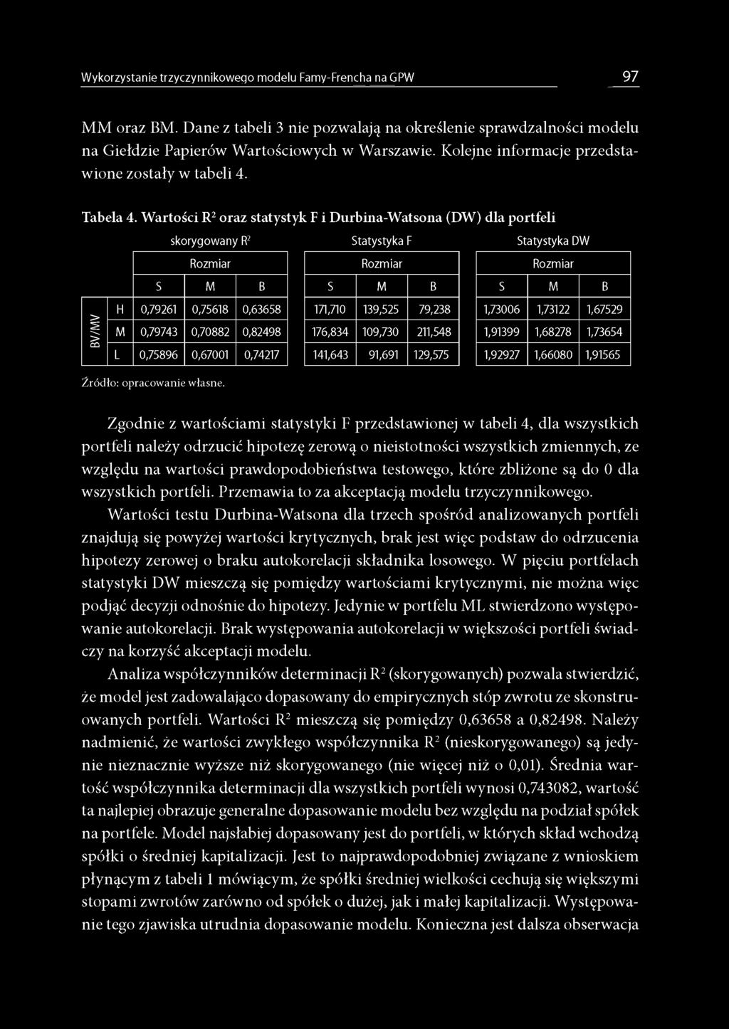 Wartości R2 oraz statystyk F i Durbina-Watsona (DW) dla portfeli skorygowany R2 Statystyka F Statystyka DW AIAI/A9 Rozmiar Rozmiar Rozmiar H 0,79261 0,75618 0,63658 171,710 139,525 79,238 1,73006