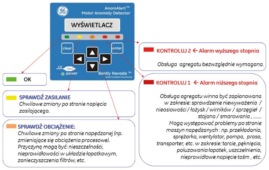 i następuje tworzenie referencyjnego modelu matematycznego.