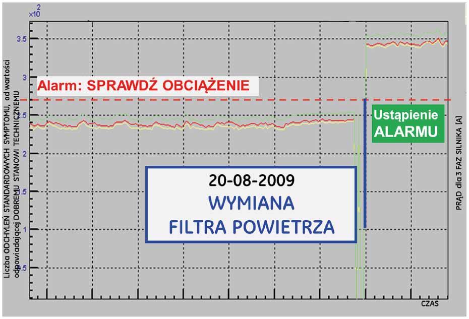 Rys. 12. Sprzęgło zębate z widocznymi uszkodzeniami zębów Rys. 10.