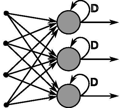 Podział sztucznych sieci neuronowych Sztuczne sieci neuronowe -