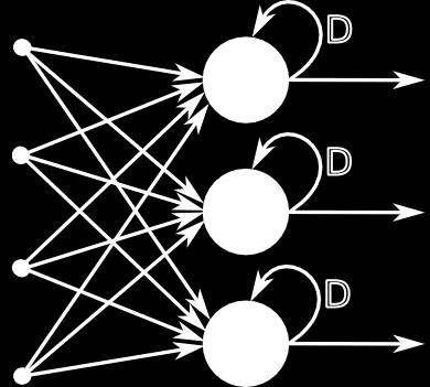 (b) Rekurencyjna sztuczna sieć neuronowa.
