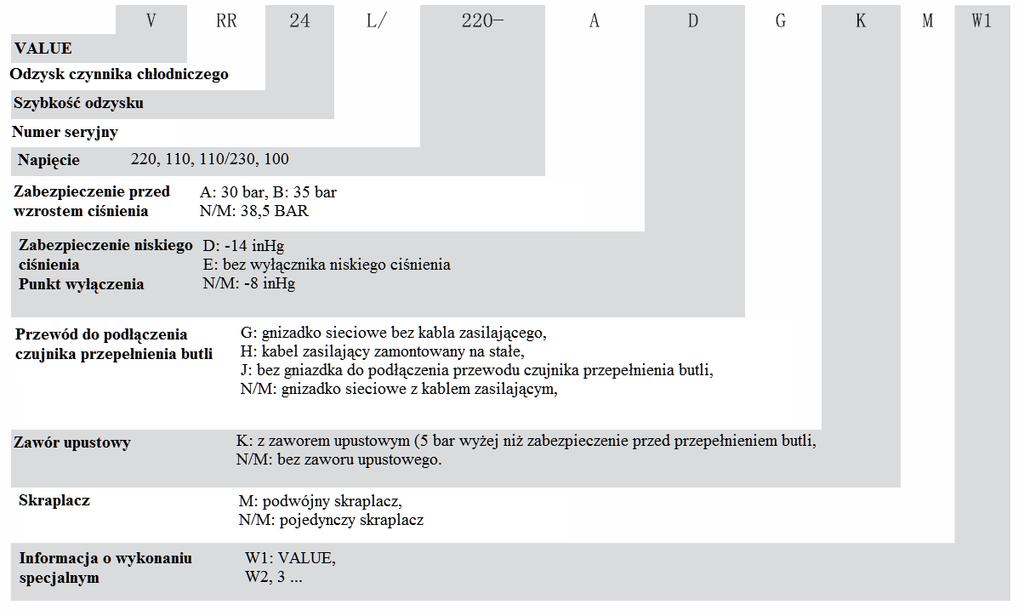 4. NOMENKLATURA I OPIS PANELU STEROWANIA