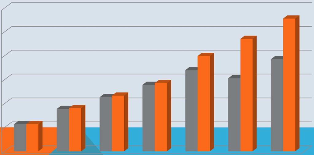 DODATNIE TENDENCJE DEMOGRAFICZNE 26000 25555 25000 24704 24000