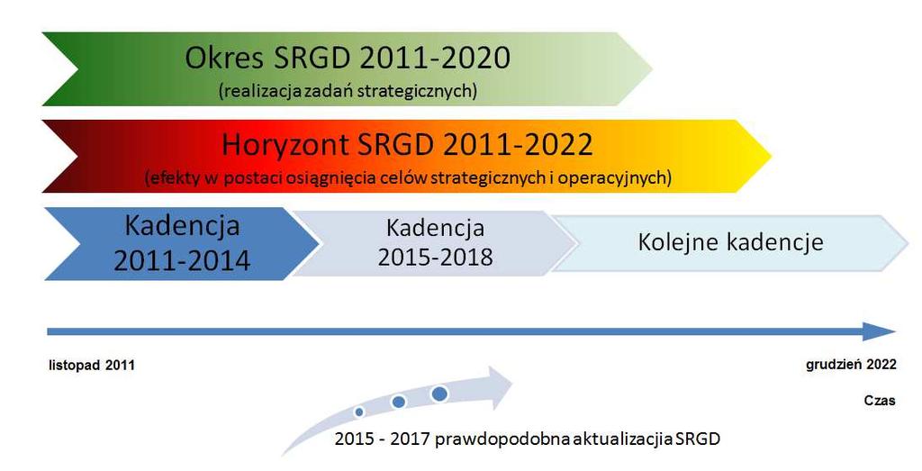 HORYZONT STRATEGII G M I N Y D