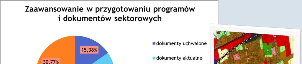 PRACE NAD AKTUALIZACJĄ PLANÓW