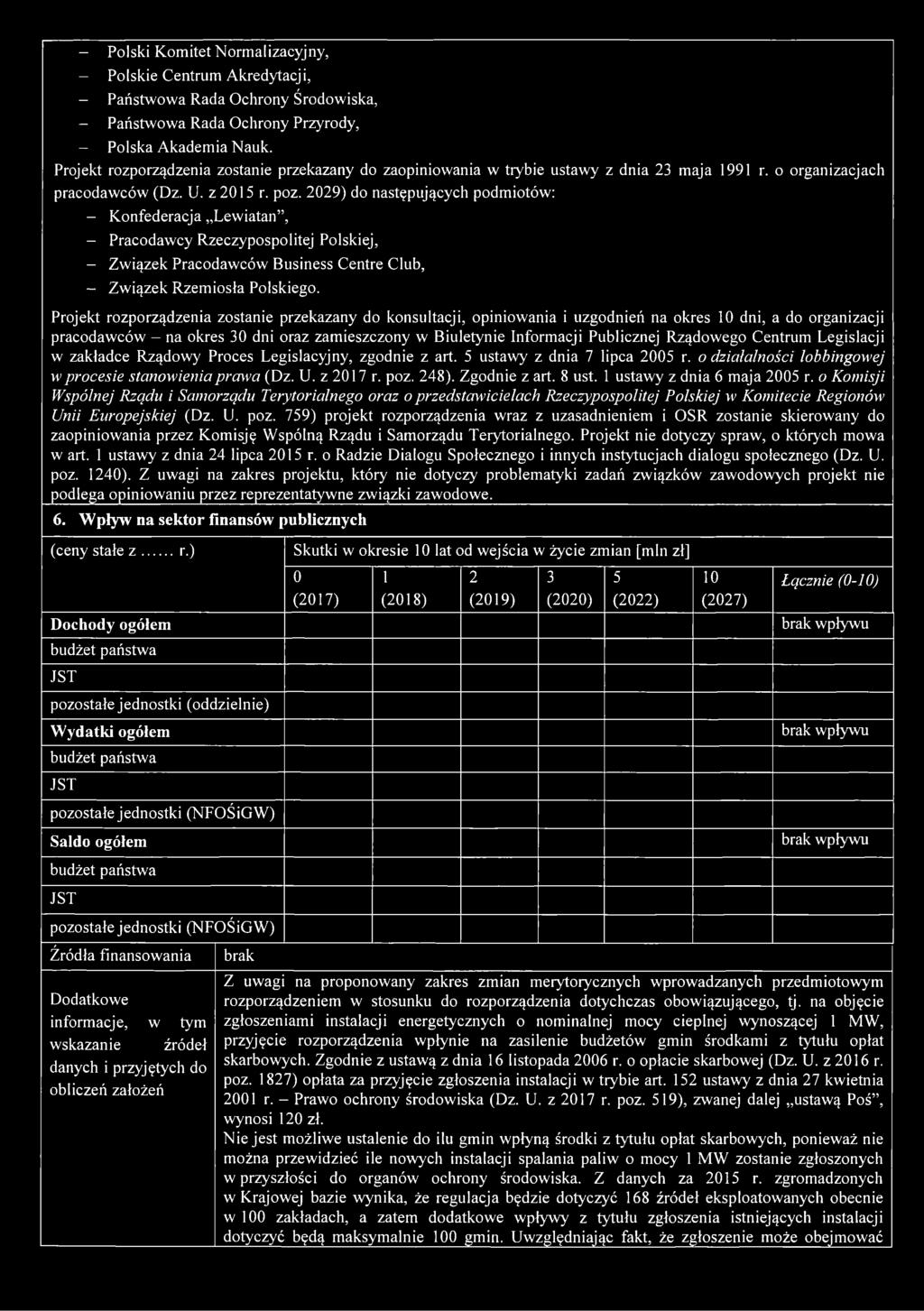 2029) do następujących podmiotów: - Konfederacja Lewiatan, - Pracodawcy Rzeczypospolitej Polskiej, - Związek Pracodawców Business Centre Club, - Związek Rzemiosła Polskiego.