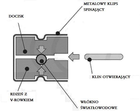 Zadanie 13. W celu poprawienia kształtu sygnału w trakcie cyfrowym co kilka kilometrów włączany jest Zadanie 14. A. regenerator. B. wzmacniacz. C. korektor fazowy. D. korektor liniowy.