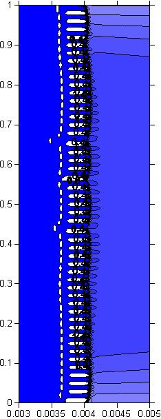 N=, dx=./(n), D= dt=dx**2/d/2/ (malutki) O czasie i problemie odwrotnym.