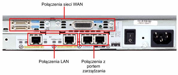 Router