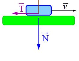 W praktyce opisujemy poprzez prawo empiryczne r T r = µ i N k v Siła tarcia kinetycznego: jest