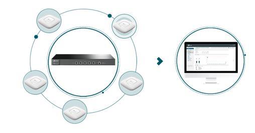 Software EAP Controller