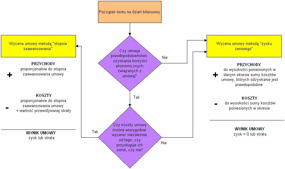 Schemat 1.2.