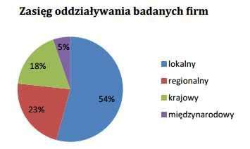 Zmiany relacji między instytucjami otoczenia biznesu a przedsiębiorstwami oraz powiązań sieciowych przedsiębiorstw województwa wielkopolskiego SEMINARIUM 8.01.2015 r.