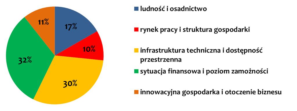 przedmiot interwencji polityki regionalnej H8: Obszary wzrostu i obszary stagnacji gospodarczej są przedmiotem szczególnej interwencji w ramach