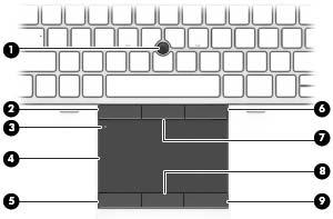 2 Poznawanie komputera Część górna Płytka dotykowa TouchPad Element Opis (1) Drążek wskazujący Umożliwia przesuwanie wskaźnika, a także zaznaczanie oraz aktywowanie elementów na ekranie.