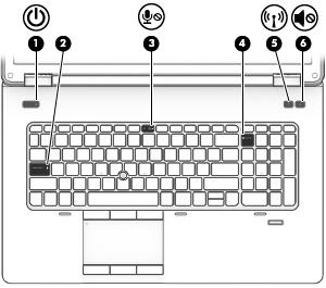 Wskaźniki Element Opis (1) Wskaźnik zasilania Świeci: komputer jest włączony. Miga: komputer jest w trybie uśpienia. Nie świeci: komputer jest wyłączony.