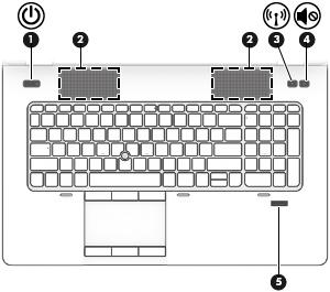 Przyciski i czytnik linii papilarnych (tylko wybrane modele) Element Opis (1) Przycisk zasilania Gdy komputer jest wyłączony, naciśnij przycisk, aby go włączyć.