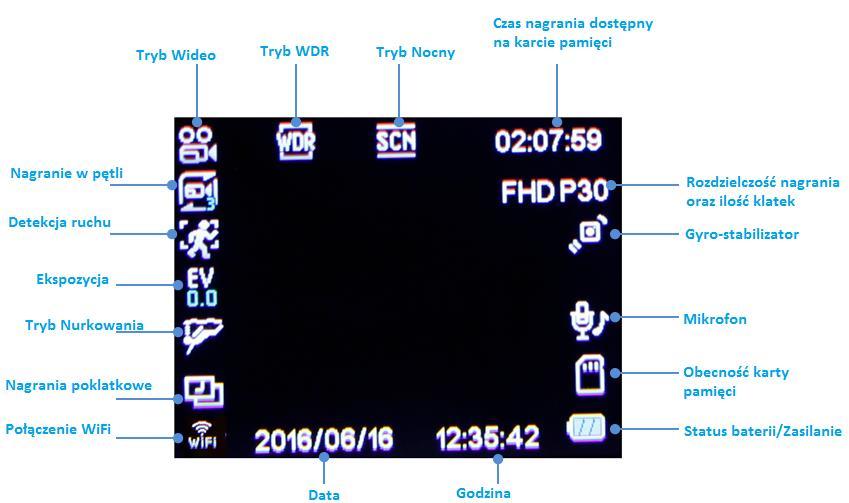 TRYB NAGRYWANIA Po włączeniu urządzenia przyciskiem[ ](przycisk należy przytrzymać do momentu kiedy pokaże się logo ORLLO), kamera jest w trybie nagrywania.