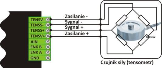 Tryb wyzwalania Wejście IN1 Wejście IN2 Ciągły - - WE1 impuls Wyzwolenie pomiarów Zatrzymanie pomiarów WE1 poziom Wyzwolenie/zatrzymanie pomiarów - WE tensometr - Zatrzymanie pomiarów WE licznik -