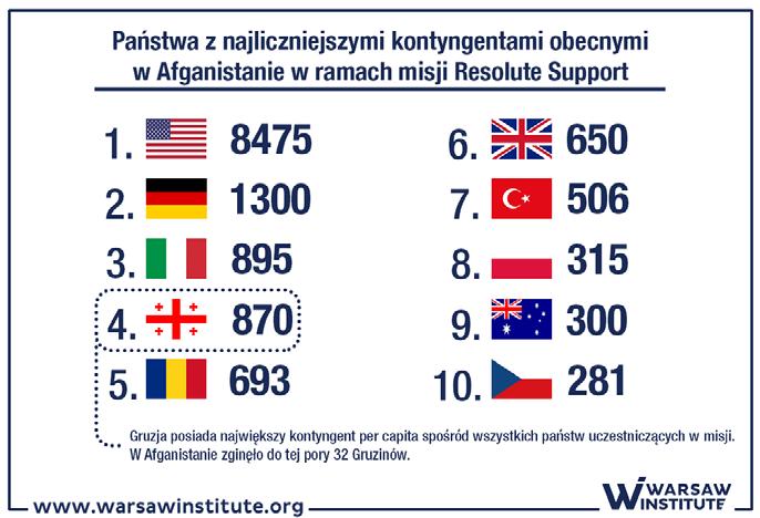 opowiada się za członkostwem w Pakcie Północnoatlantyckim.