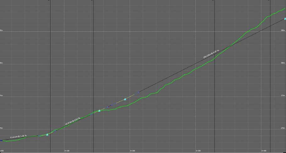 PARAMETRY