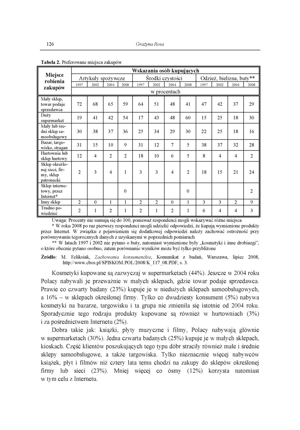 126 Grażyna Rosa Tabela 2.