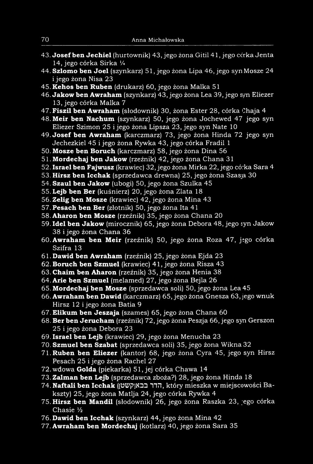 Jaków ben Awraham (szynkarz) 43, jego żona Lea 39, jego s/n Eliezer 13, jego córka Malka 7 47.Fiszil ben Awraham (słodownik) 30, żona Ester 28, córka Chaja 4 48.