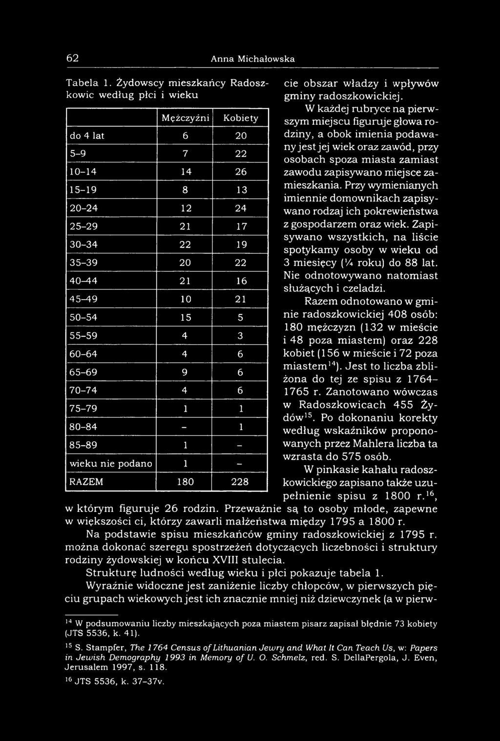 20 22 26 13 24 17 19 22 16 21 5 3 6 6 6 1 1 - - 228 W każdej rubryce na pierwszym miejscu figuruje głowa rodziny, a obok imienia podawany jest jej wiek oraz zawód, przy osobach spoza miasta zamiast