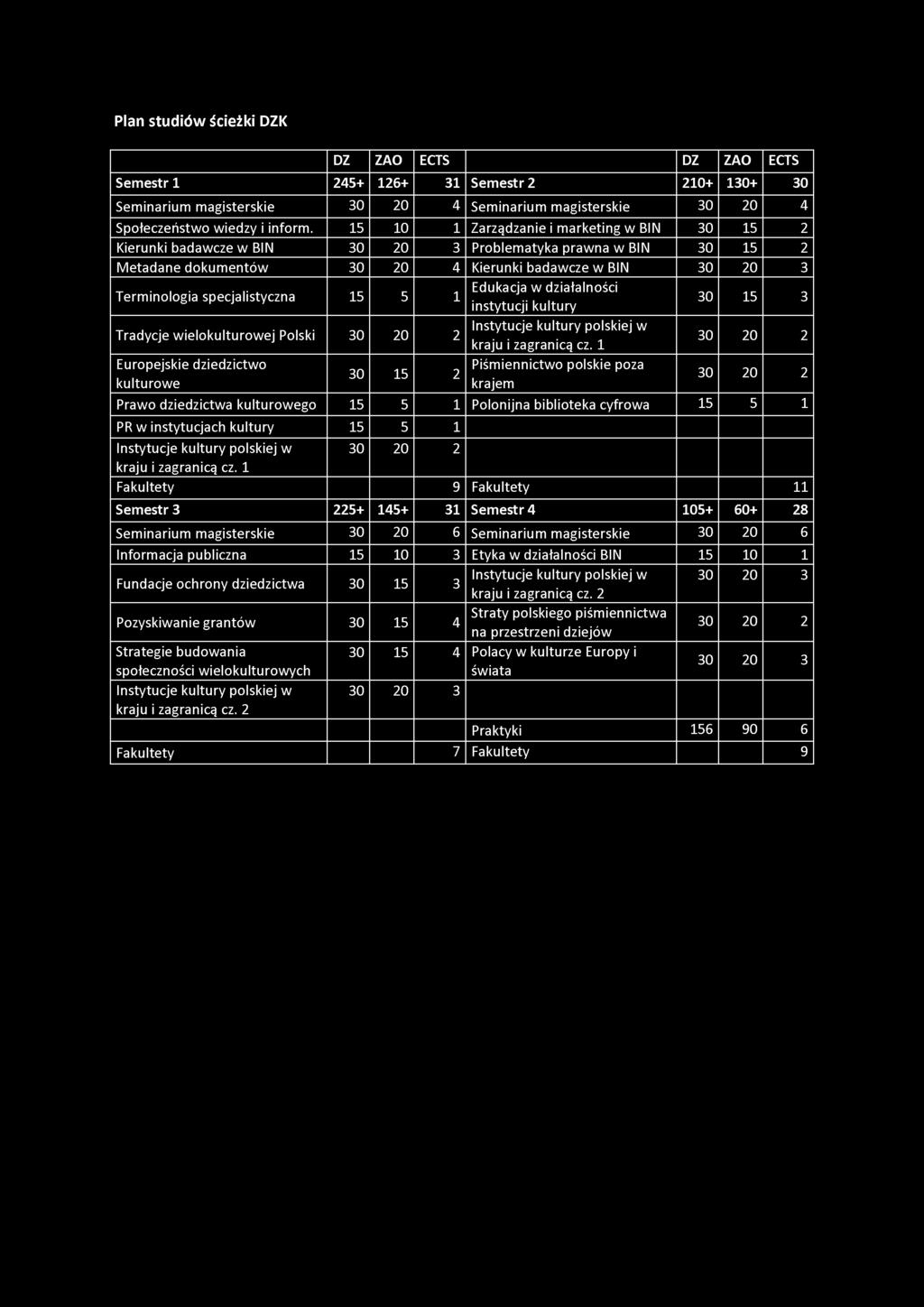 specjalistyczna 15 5 1 Edukacja w działalności instytucji kultury 30 15 3 Tradycje wielokulturowej Polski 30 20 2 Instytucje kultury polskiej w kraju i zagranicą cz.