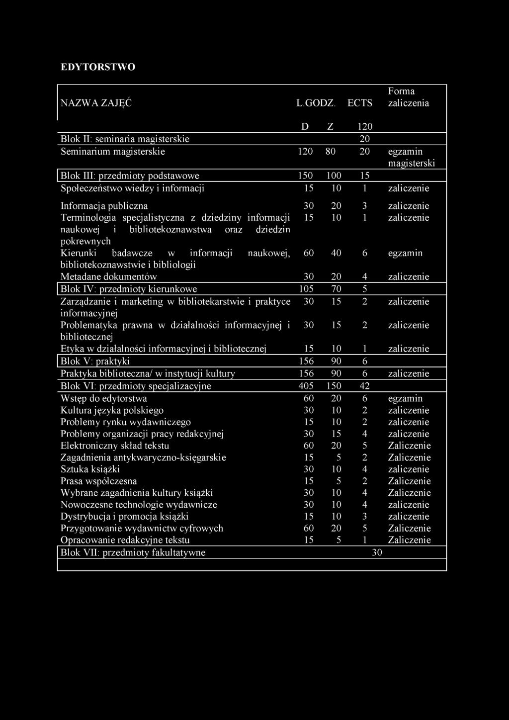 10 1 zaliczenie Informacja publiczna 30 20 3 zaliczenie Terminologia specjalistyczna z dziedziny informacji 15 10 1 zaliczenie naukowej i bibliotekoznawstwa oraz dziedzin pokrewnych Kierunki badawcze