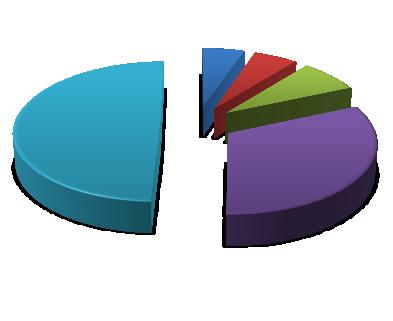 Rura 5; 49,5% Rura 1; 5,3% Rura 2; 5,5% Rura 4; 32,% Rura 3; 7,7% Rura 5; 51,2% Rura 1; 4,8% Rura 2; 4,2% Rura 4; 29,4% Rura 3; 1,4% kąt łączenia: 45 kąt łączenia: 9 Rys. 3.13.