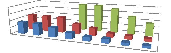 1.1. Struktura zużycia energii w budynkach mieszkalnych w Polsce [89] Pomimo niewielkiego udziału w całkowitym zapotrzebowaniu na energię (udział 4,5%) klasyfikacja energetyczna sprzętu domowego, a w