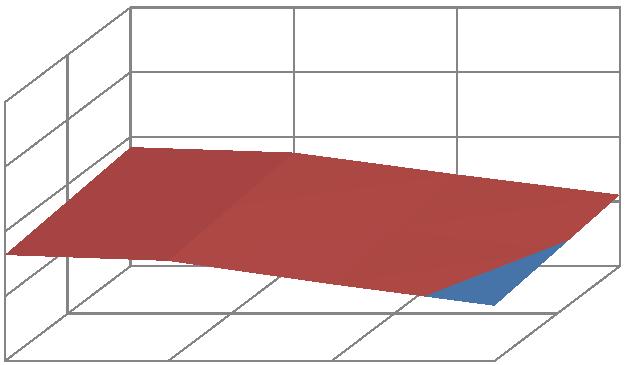 w 1 [m/s] d kol / d [-] w 1 [m/s] d kol / d [-] w 1 [m/s] d kol / d [-] Wpływ parametrów konstrukcyjno-operacyjnych na charakterystyki przepływowe powietrznych