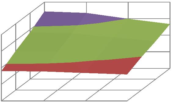 n [szt.] d kol / d [-] n [szt.