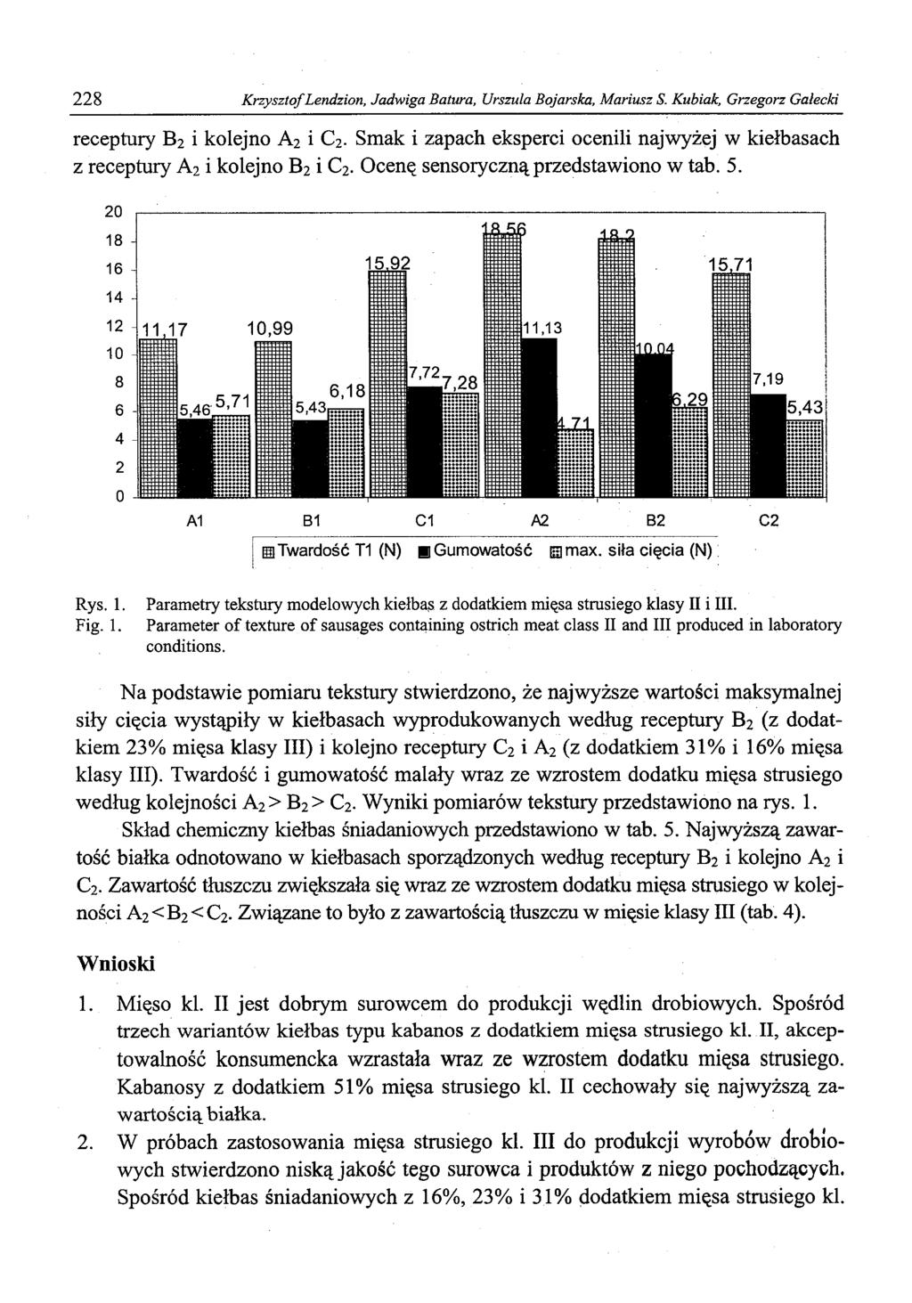 228 Krzysztof Lendzion, Jadwiga Batura, Urszula Bojarska, Mariusz S. Kubiak, Grzegorz Gałecki receptury B2 i kolejno A2 i C2.
