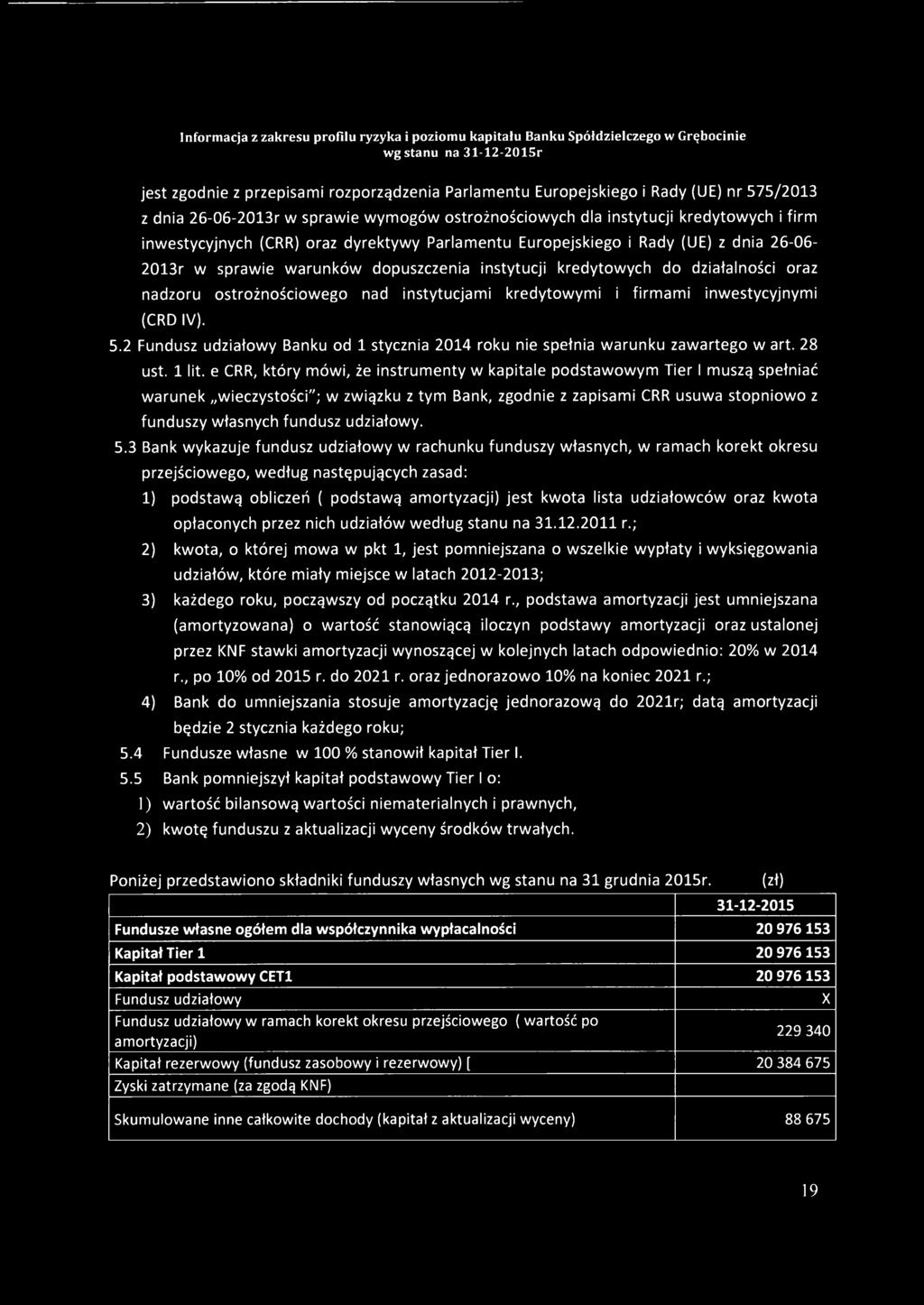 kredytowymi i firmami inwestycyjnymi (CRD IV). Informacja z zakresu profilu ryzyka i poziomu kapitału Banku Spółdzielczego w Grębocinie 5.