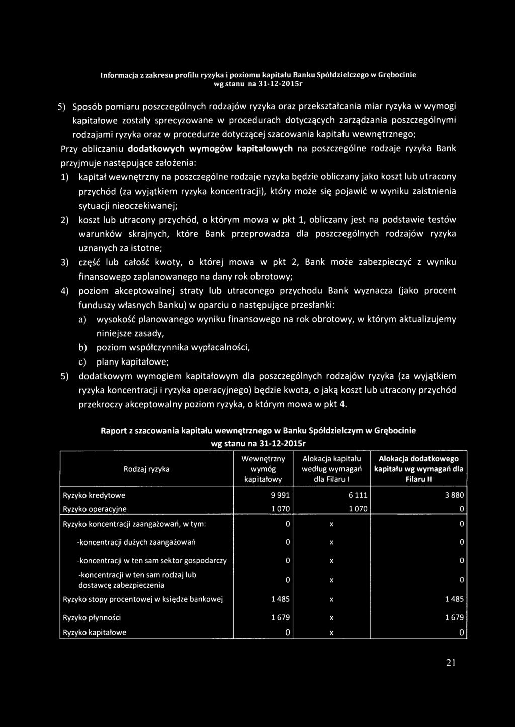 poszczególne rodzaje ryzyka będzie obliczany jako koszt lub utracony przychód (za wyjątkiem ryzyka koncentracji), który może się pojawić w wyniku zaistnienia sytuacji nieoczekiwanej; 2) koszt lub