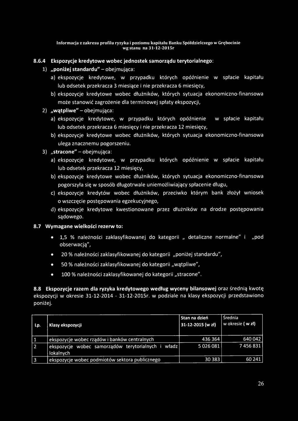 wątpliwe" - obejmująca: a) ekspozycje kredytowe, w przypadku których opóźnienie w spłacie kapitału lub odsetek przekracza 6 miesięcy i nie przekracza 12 miesięcy, b) ekspozycje kredytowe wobec