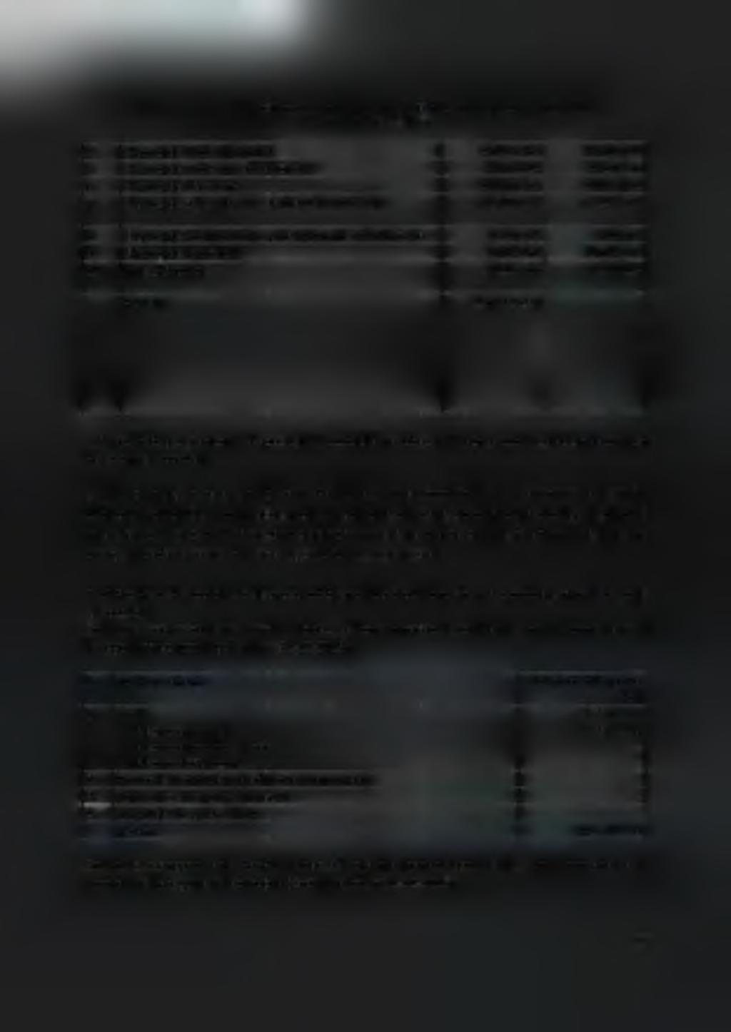 4 ekspozycje wobec instytucji 45 155 365 39 602 711 5 ekspozycje wobec przedsiębiorców 4 068 824 4 817 256 6 ekspozycje detaliczne 18 087 563 18 065 051 7 ekspozycje zabezpieczone na nieruchomościach