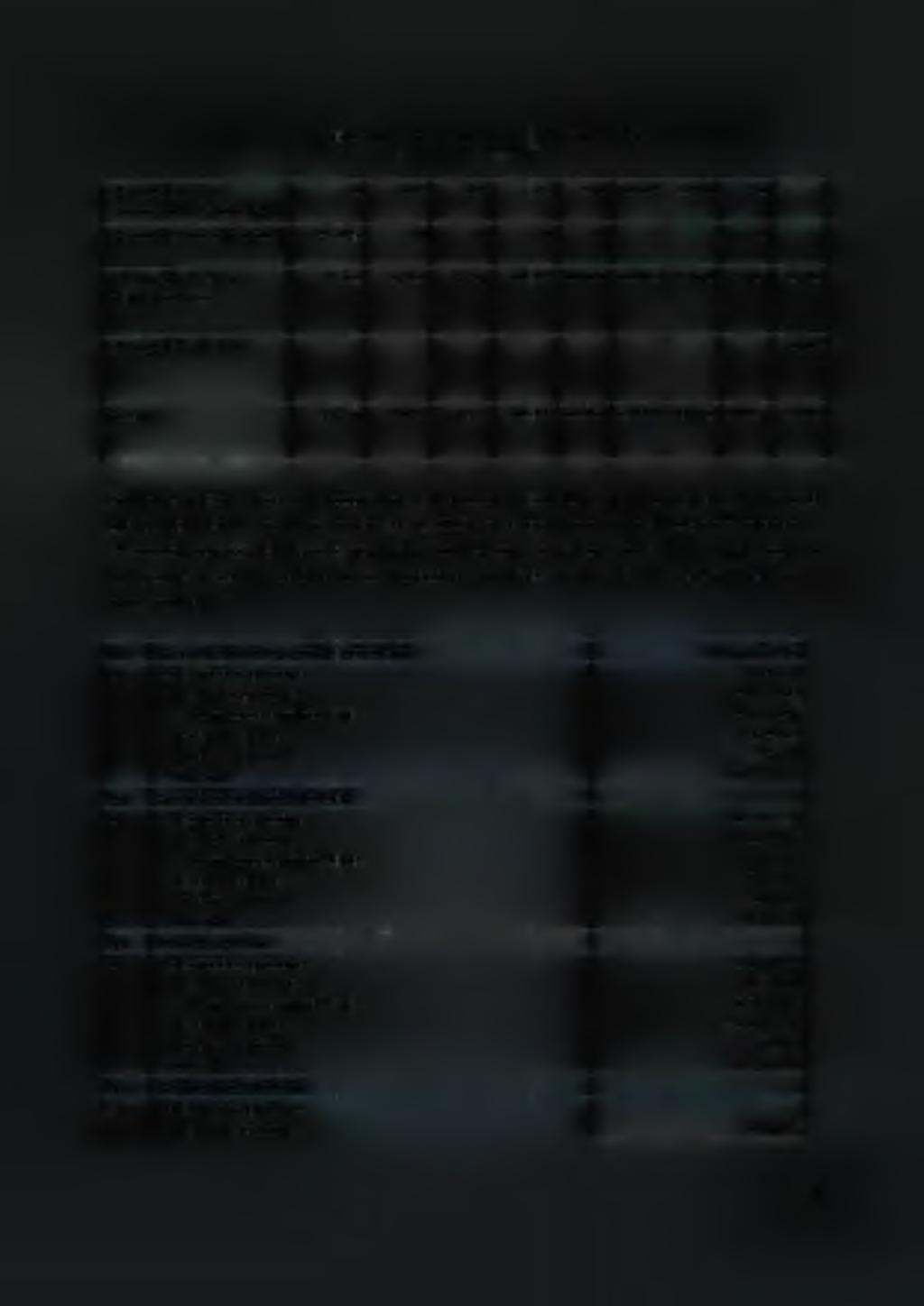 Ekspozycje w obec sam orządów terytorialnych 0 284 284 543 970 2 684 1 9 0 2 430 Ekspozycje w obec Instytucji 45 145 0 0 0 0 0 N ależności od sektora niefinansow ego 9 512 3 811 6 827 12 343 10 080 2