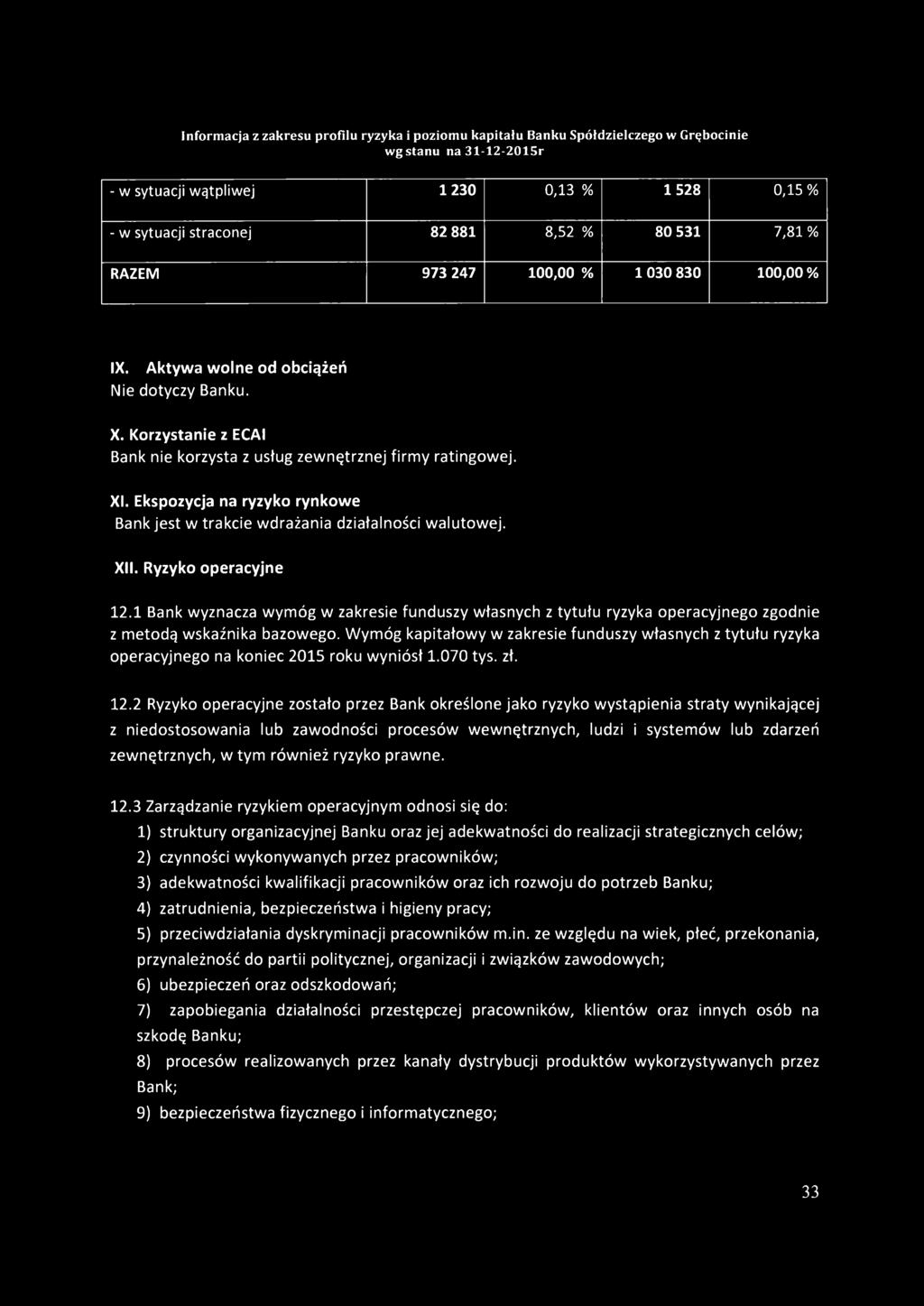 1 Bank wyznacza wymóg w zakresie funduszy własnych z tytułu ryzyka operacyjnego zgodnie z metodą wskaźnika bazowego.