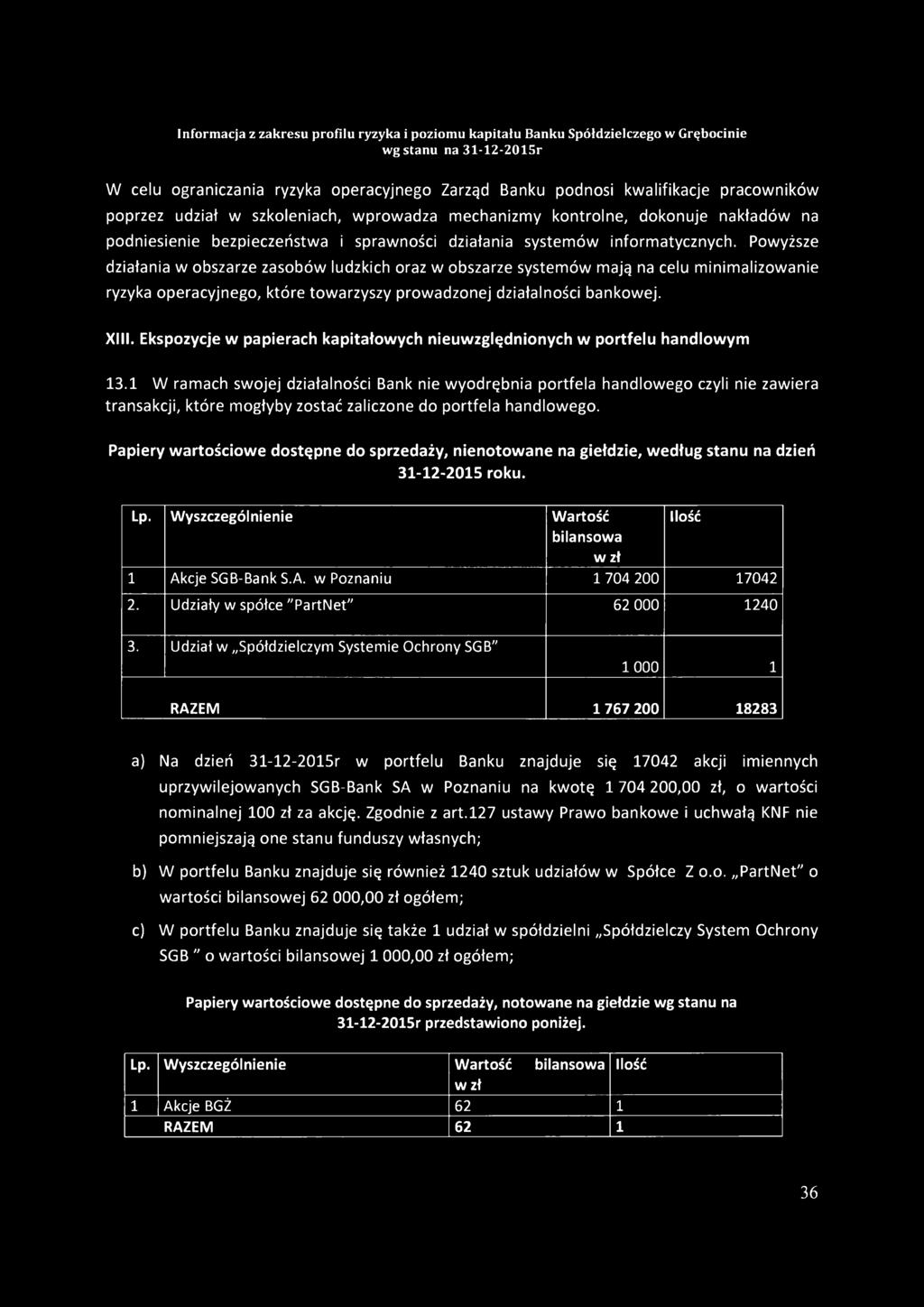 Powyższe działania w obszarze zasobów ludzkich oraz w obszarze systemów mają na celu minimalizowanie ryzyka operacyjnego, które towarzyszy prowadzonej działalności bankowej. XIII.