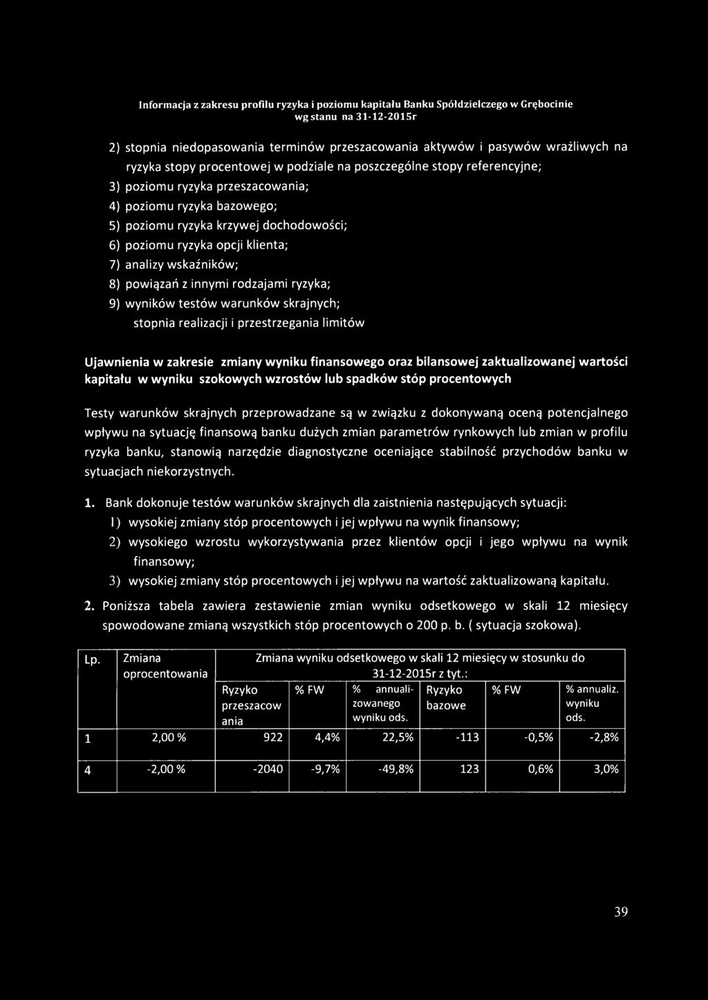 realizacji i przestrzegania limitów Ujawnienia w zakresie zmiany wyniku finansowego oraz bilansowej zaktualizowanej wartości kapitału w wyniku szokowych wzrostów lub spadków stóp procentowych Testy