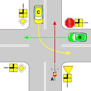 5. W sytuacji przedstawionej na rysunku kierujący rowerem (A): a-ustępuje