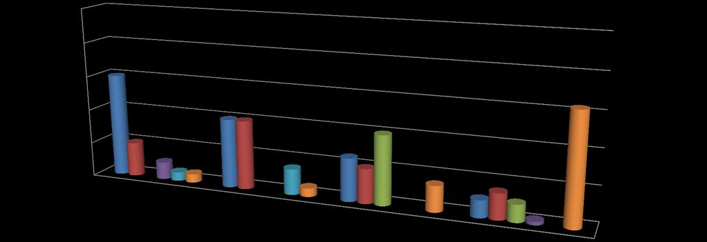 Światowy rynek środków barwiących Wartość 27 bl $ Instytut Technologii Polimerów i Barwników 100 Średni roczny wzrost 2-3% Produkcja roczna 80 60 40 20 0 700 000 ton Prognoza wzrostu światowego