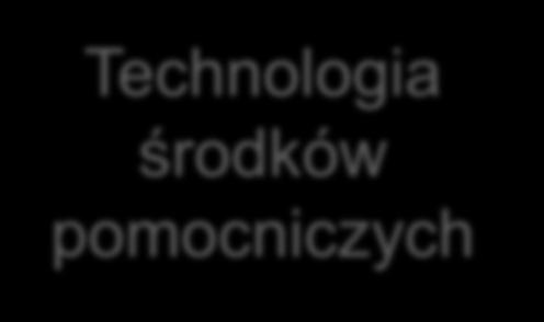 Instytut Technologii Polimerów i Barwników Chemia i