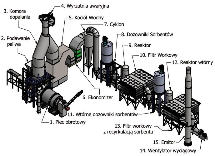 VI. PRODUKTY I USŁUGI Instalacja do produkcji energii cieplnej z