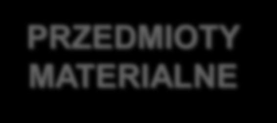 MATERIALNE 