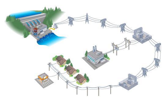 SVR/FBVR - idea SVR Smart Voltage Regulation Musimy być przygotowani na przyłączanie generacji rozproszonej